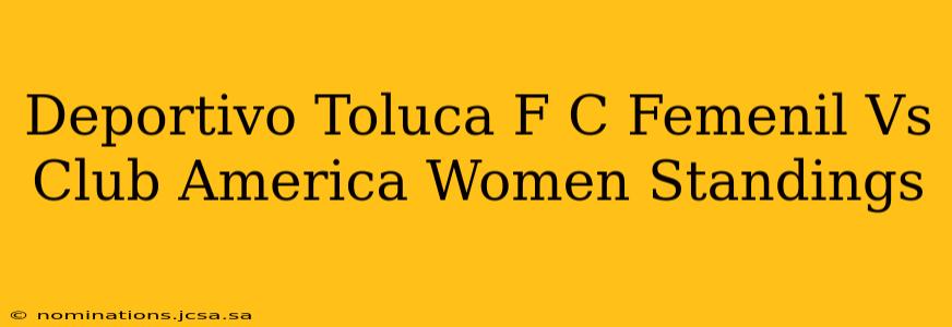 Deportivo Toluca F C Femenil Vs Club America Women Standings