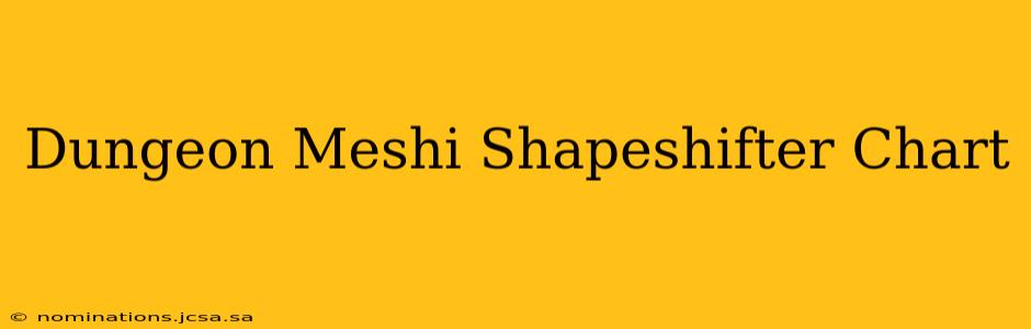 Dungeon Meshi Shapeshifter Chart