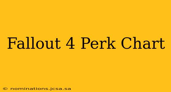 Fallout 4 Perk Chart