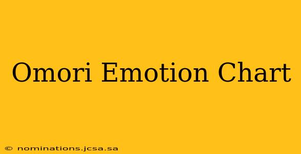 Omori Emotion Chart
