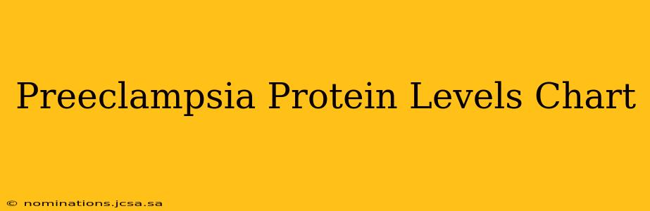 Preeclampsia Protein Levels Chart