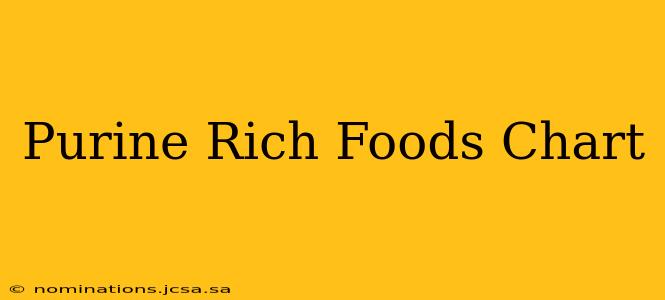 Purine Rich Foods Chart